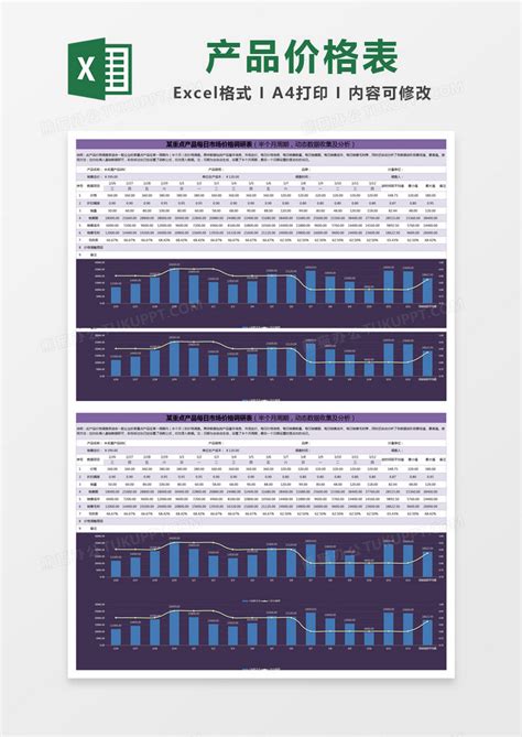 紫色简约某重点产品每日市场价格调研表（半个月周期，动态数据收集及分析）EXCEL模版模板下载_数据分析_图客巴巴