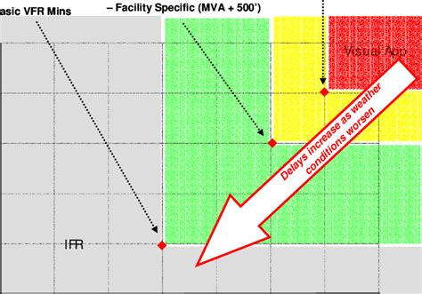Image result for Visual Approach