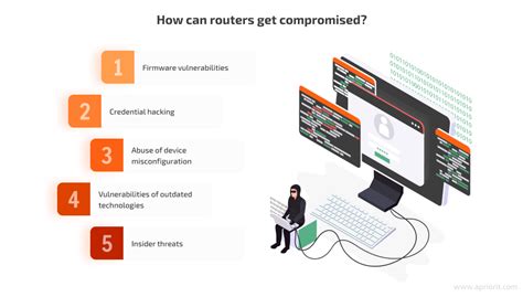 Router Vulnerabilities 的图像结果