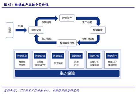 2021年中国数据要素产业发展现状及未来发展趋势分析[图]_智研咨询