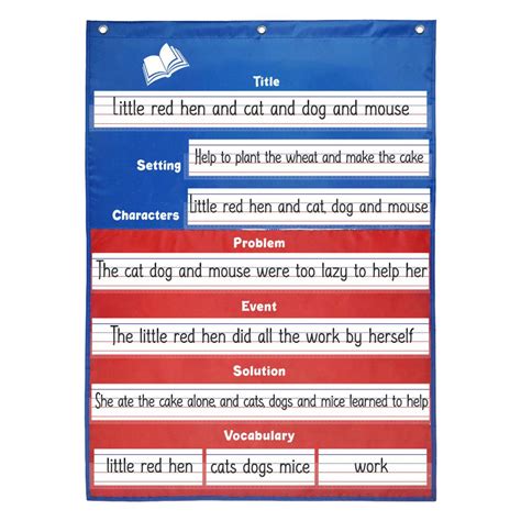⚡️Buy Maxbell Multipurpose Schedule Pocket Chart Teaching Chart for ...