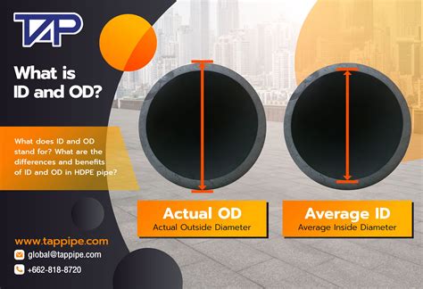 What is OD ID of a pipe? - Thai-Asia P.E. Pipe Co., Ltd.
