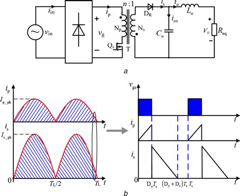Image result for Flyback Converter Basics