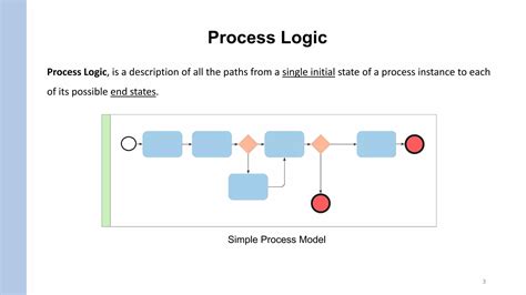 Image result for Panel Method Style