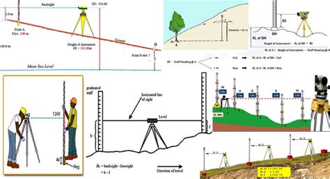 engineering tips for students | construction tips and tricks