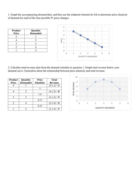 Midpoint Formula Economics