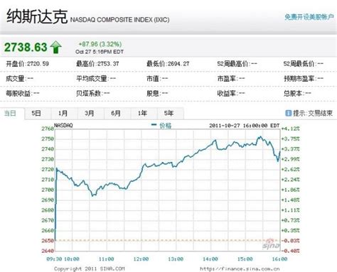 中国概念股周四全线大涨 23只股票涨幅超5%_互联网_科技时代_新浪网