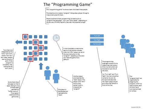 +Hlitz Program Code for a Game 的图像结果