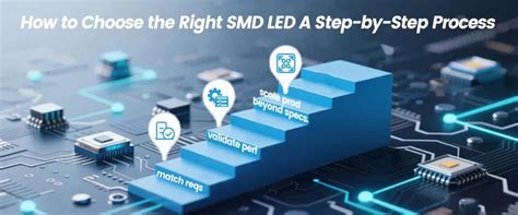 Different Types of SMD LED 的图像结果