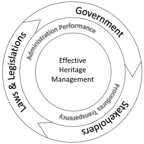 A Systematic Review of Factors Contributing to Ineffective Cultural ...