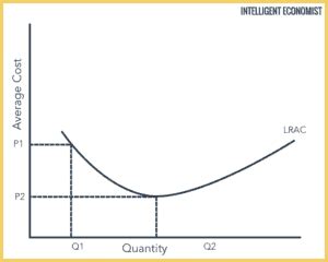 Economies of Scale Graph 的图像结果