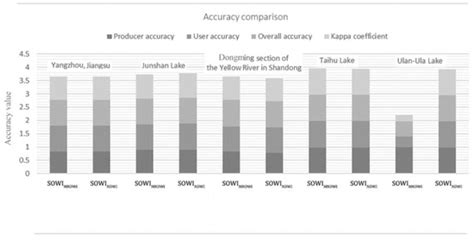 A Novel Water Index Fusing SAR and Optical Imagery (SOWI)