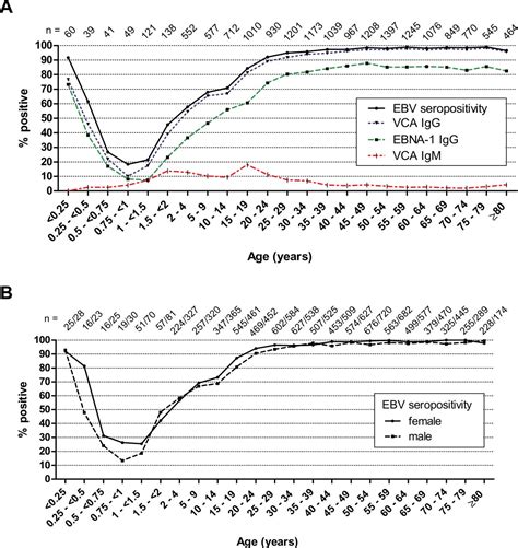 Complete Epstein-Barr virus seropositivity in a large cohort of patients with early multiple ...