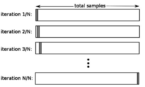 Cross Validation in Python 的图像结果