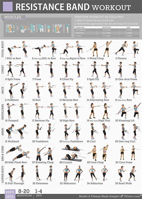 Using Stretch Bands Exercises 的图像结果