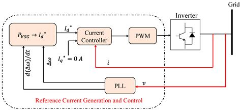 Synchronous AVR Generator 的图像结果