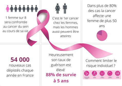 Octobre rose - Collège Françoise Dolto - Pacé