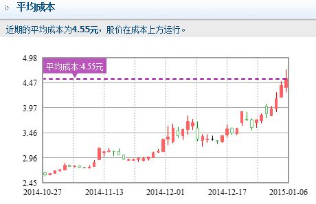 中国中免(601888)股票行情 信息面分析_爱买股网
