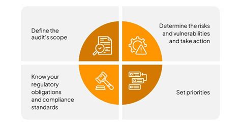 Image result for Security Audit Program