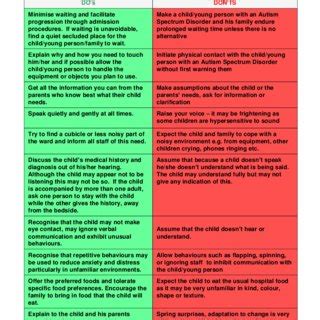 Image result for IPA Examples