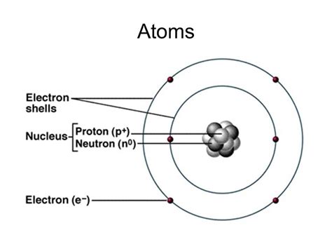 Crash Course Atomic Structure 的图像结果