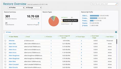 Image result for Backup Software Landscape Images