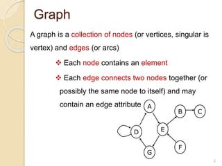 Data Structure Vertices in Graph 的图像结果