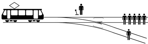 Image result for Trolley Problem Solution