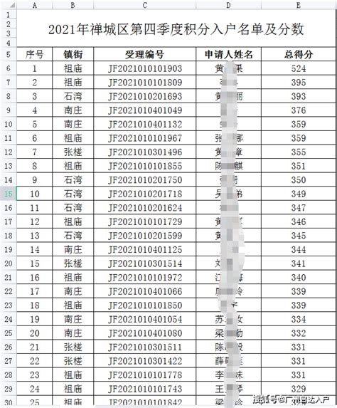 佛山更换代账公司，需要和前任代账公司交接好这些内容哦~ - 知乎