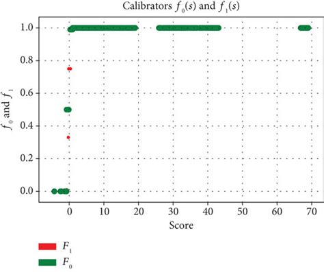 Image result for One Form Mapping Vector