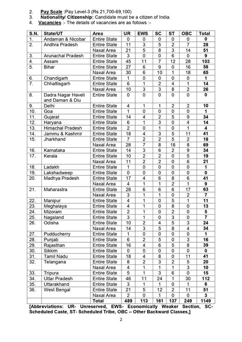 CISF Recruitment 2022 apply for 1149 Posts @cisf.gov.in
