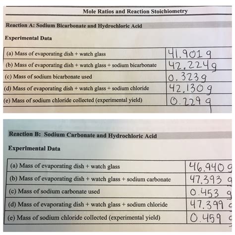 How Do You Find The Molar Mass Of Sodium Bicarbonate