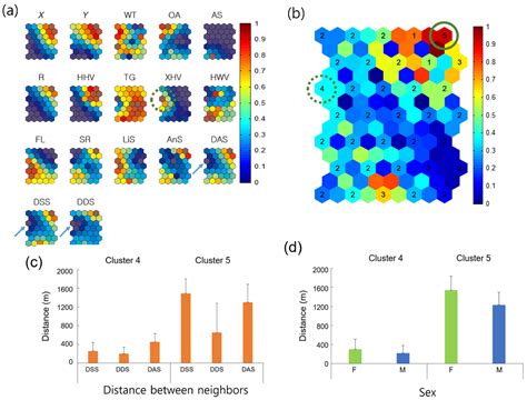 Spatial Movement Patterns and Local Co-Occurrence of Nutria Individuals ...