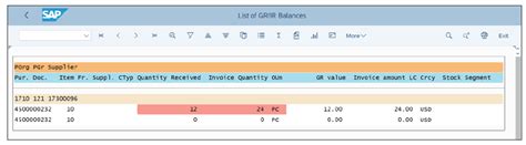 Image result for SAP GR/IR Process ECC