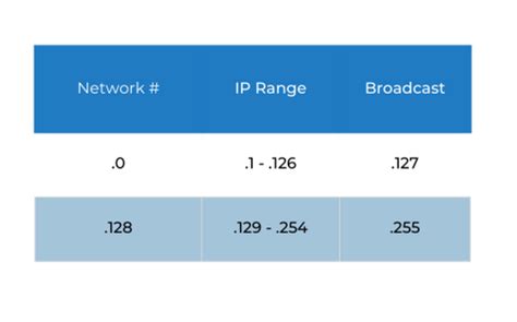 Image result for Example of Subnet Mask