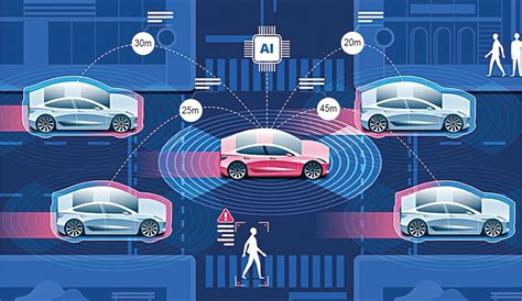 Automotive Technology 的图像结果