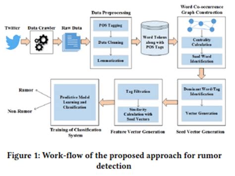 Image result for Machine Learning Programs in Python
