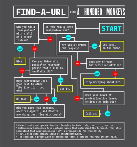Image result for Search URL Names