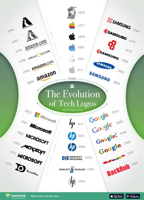 Image result for UI Path Logo Evolution