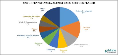 University of Pennsylvania (UPenn): Rankings, Cost, Courses, Acceptance ...