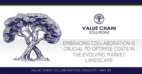 Reconfiguring Value Chain 的图像结果