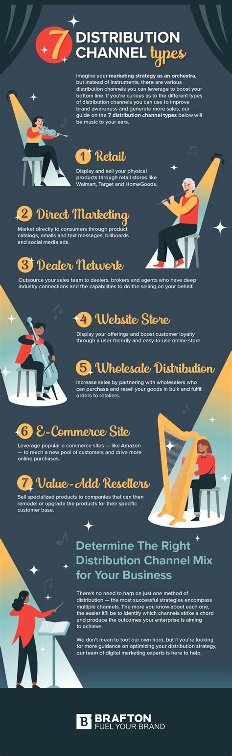 Image result for Channel Distribution Strategy