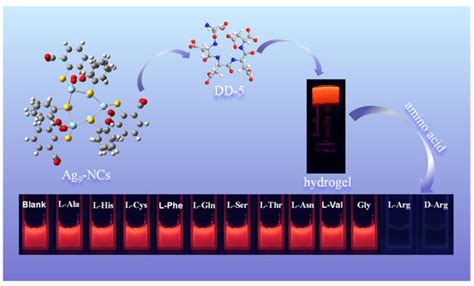 Supramolecular Self-Assembly of Atomically Precise Silver Nanoclusters ...