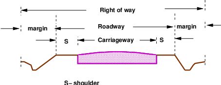 Cross Sectional Elements