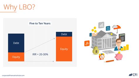 Leveraged Buyout Leveraged Buyout (LBO) Financial Projection Model