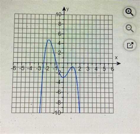 Local Extrema and Relative Extrema 的图像结果