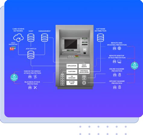 ATM Security Features 的图像结果