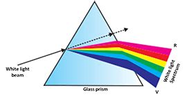 Class10 ICSE Physics