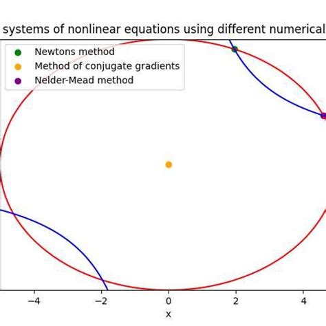 Image result for Genetic Algorithm Visualization