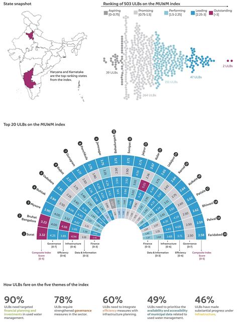 How can India Enable Circular Economy in Used Water Management?